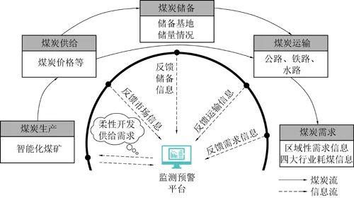 最新观点丨王国法院士：建立煤炭智能柔性开发供给体系