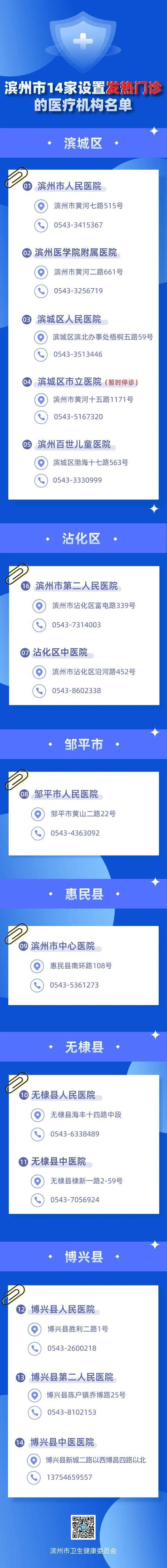 @滨州市民：出现这些症状请及时科学就诊！附全市14处发热门诊名单