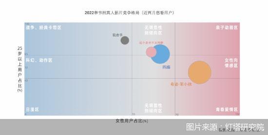 就地过年｜10部新片备战2022年春节档 你的新年电影首单为谁买？