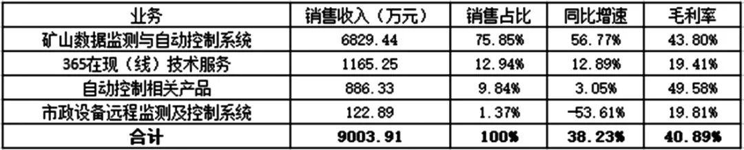 科达自控——“工业互联网”行业解决方案引领者