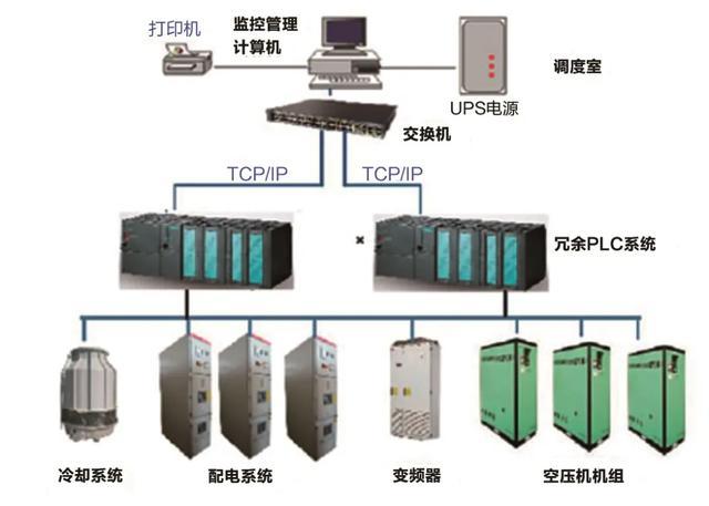 科达自控——“工业互联网”行业解决方案引领者