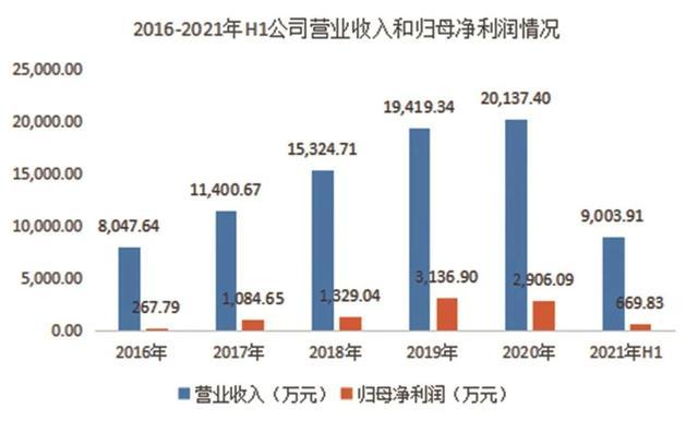 科达自控——“工业互联网”行业解决方案引领者