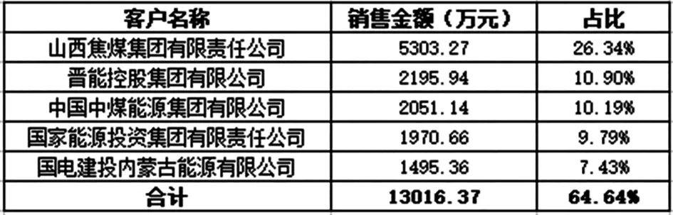 科达自控——“工业互联网”行业解决方案引领者