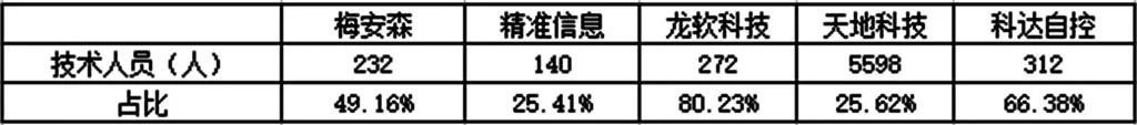 科达自控——“工业互联网”行业解决方案引领者