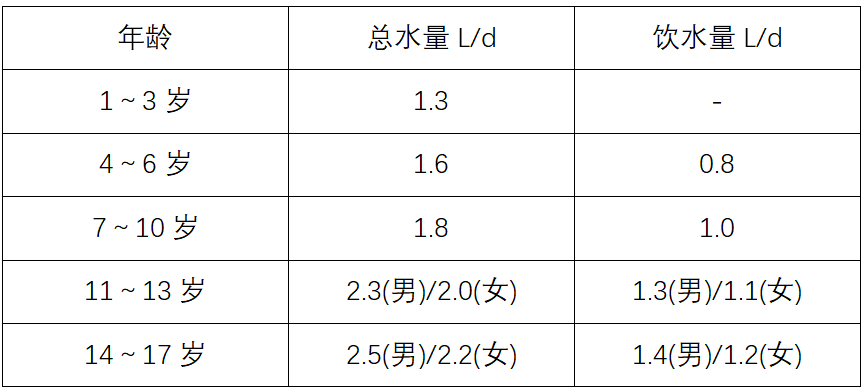 儿童饮水有学问，把握适量很重要