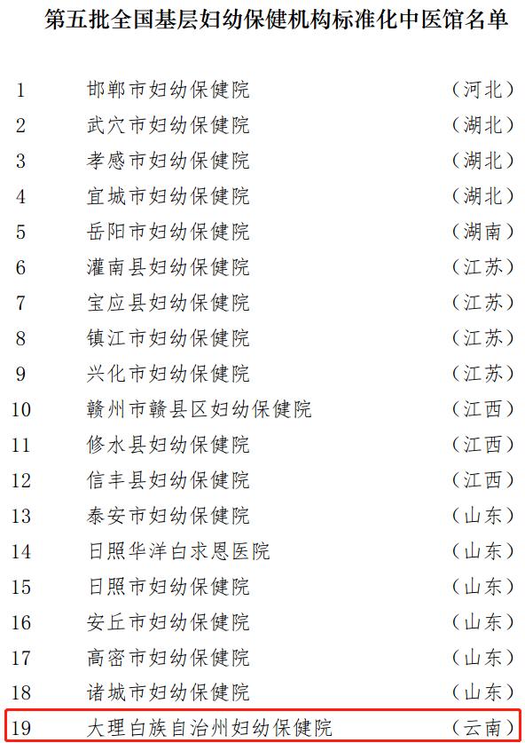 大理州妇幼保健院被授予“全国妇幼保健标准化中医馆”称号