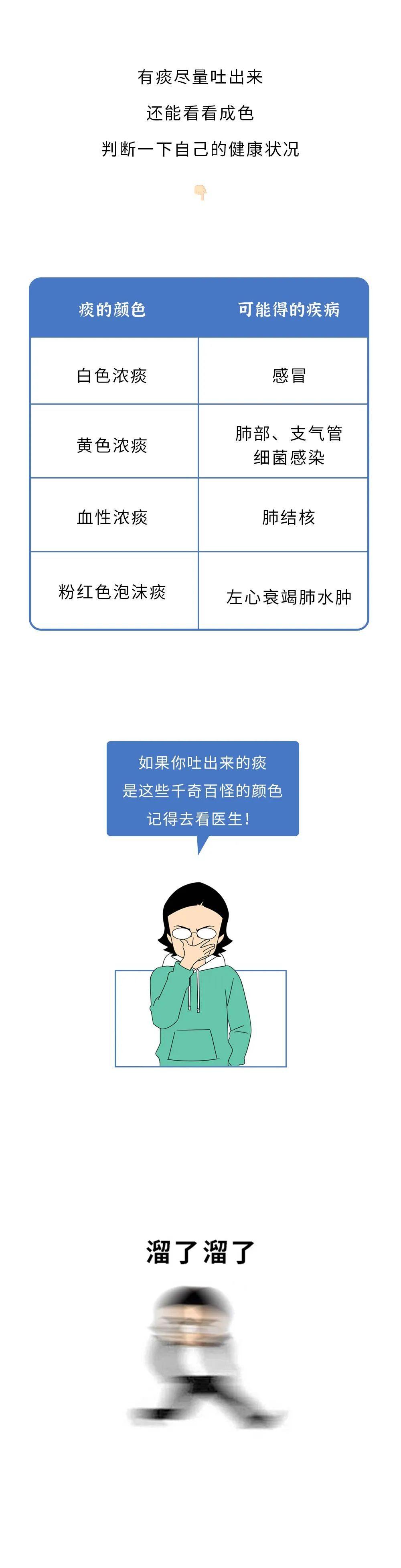 把痰咽下去的危害可能比你想象的严重！