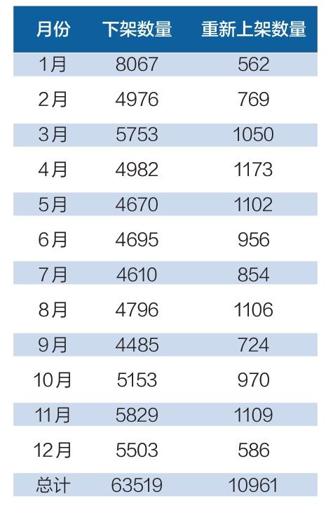 莫名冻结厂商分成近1年、大面积下架国产应用 苹果应用商店遭垄断质疑