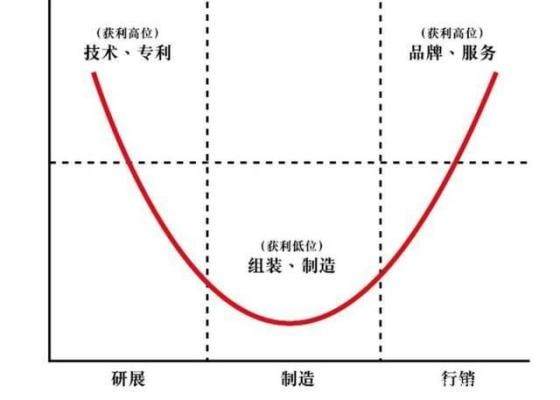 快递比拼价格转向深耕供应链，物流行业突围进行时