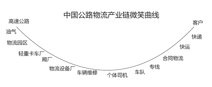 快递比拼价格转向深耕供应链，物流行业突围进行时