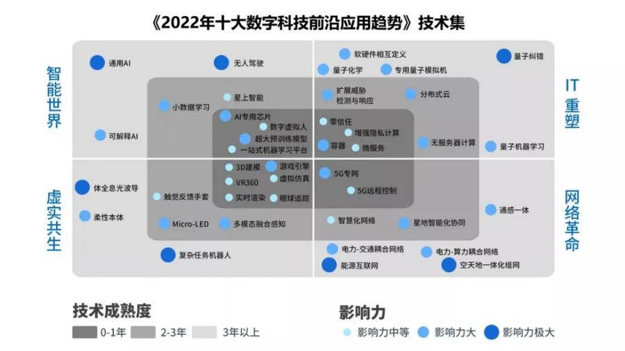 济南有一种力“量”，影响2022年科技应用趋势