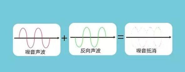 真降噪还是智商税？降噪耳机是怎么实现降噪的