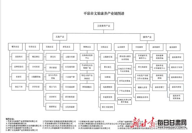 【打造九大产业链 平凉在行动】平凉：探索文化旅游新方式 引领健康养生新风尚