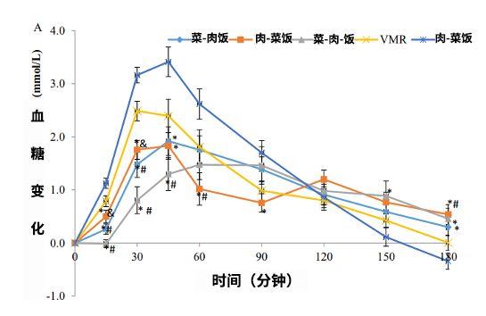 一个吃饭小技巧，让你不用少吃也能瘦