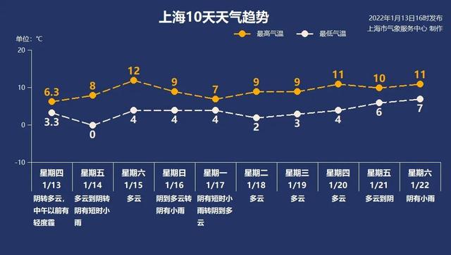 @普陀人，湿冷攻击来了！要是得了冻疮怎么办？