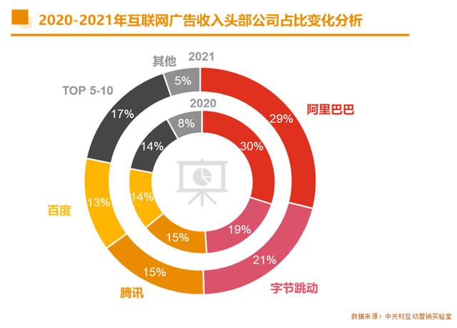 《2021中国互联网广告数据报告》正式发布