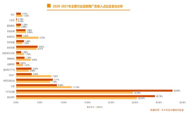 《2021中国互联网广告数据报告》正式发布