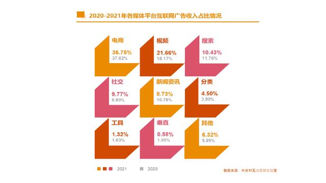 《2021中国互联网广告数据报告》正式发布