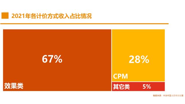 《2021中国互联网广告数据报告》正式发布