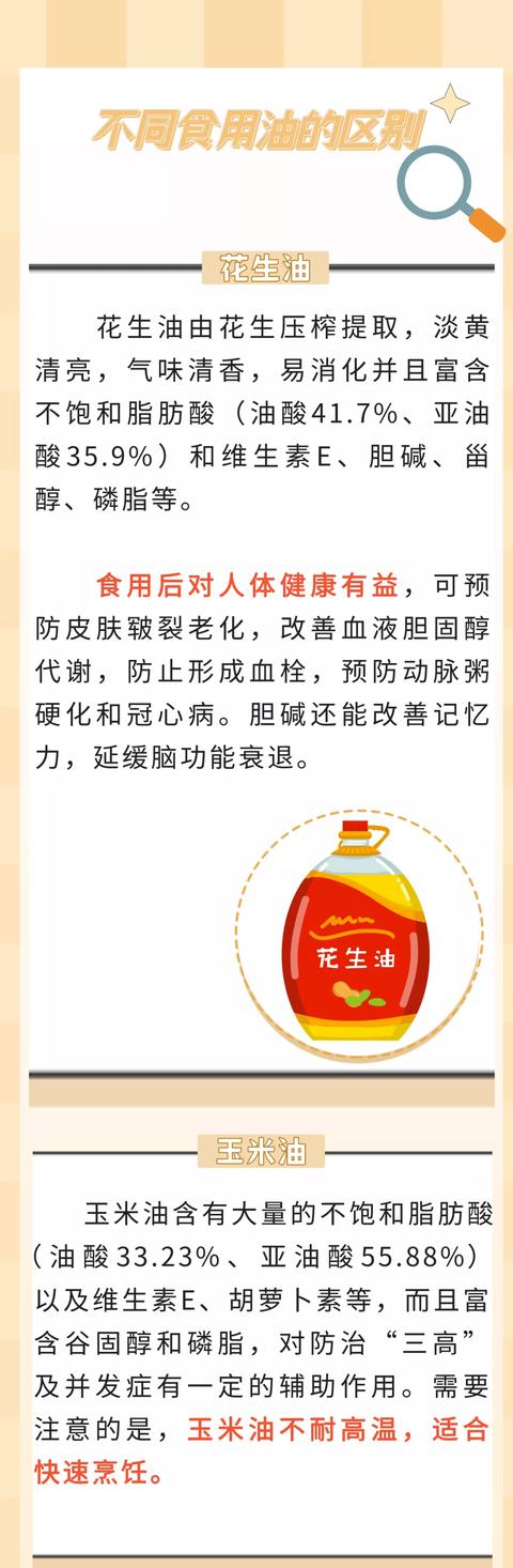 食用油为什么要换着吃？开封后如何保存？一起来看……