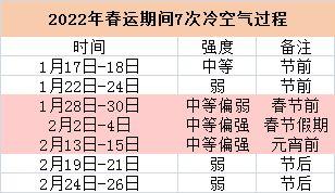 冷空气又双叒上线，开启“湿冷魔法攻击”！春节天气最新出炉