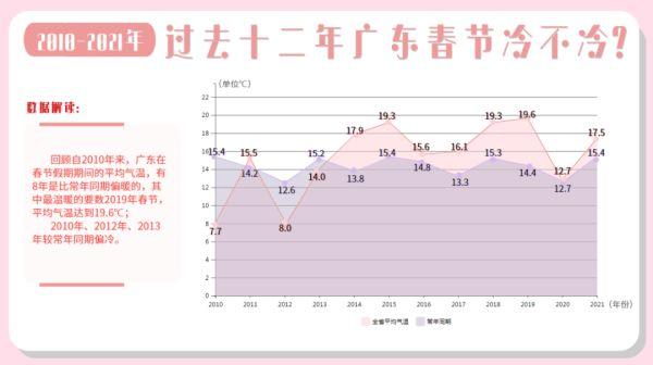 冷空气又双叒上线，开启“湿冷魔法攻击”！春节天气最新出炉