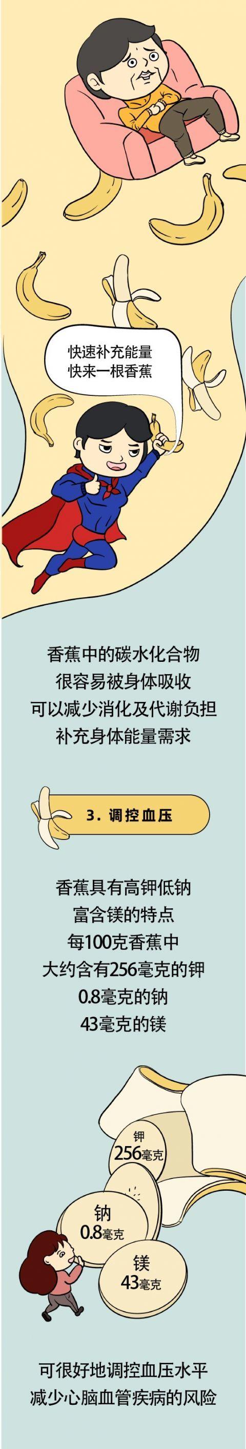 香蕉能通便？错！它的好处其实是这4个