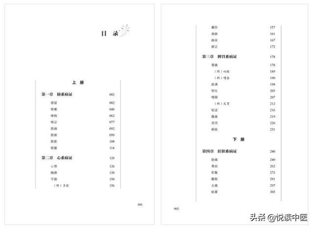 治胃胀、胃堵，张锡纯推崇张仲景的这张名方