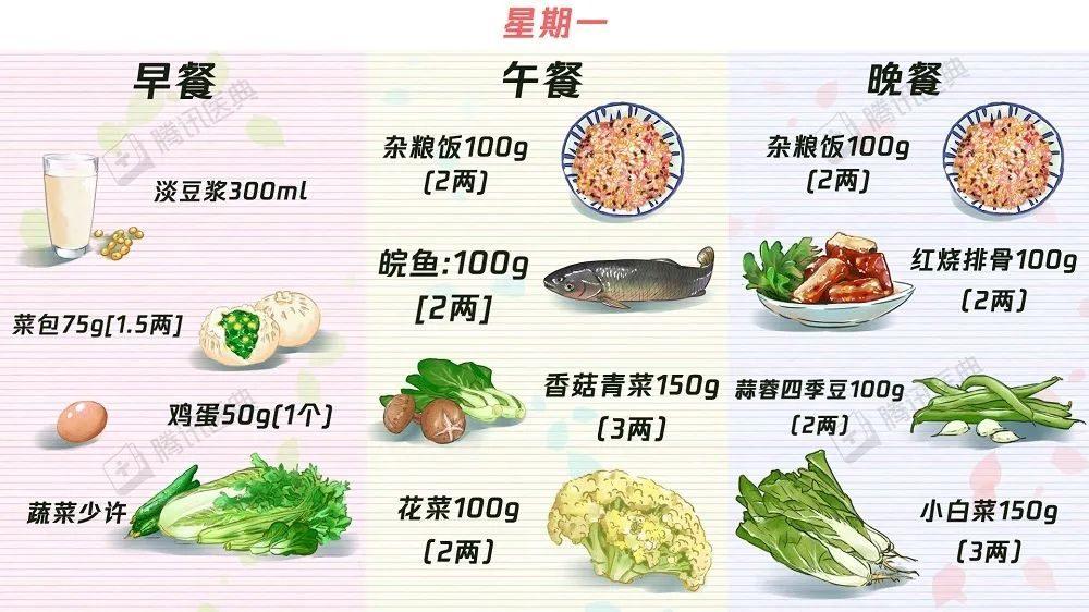 【收藏】63个“控糖食谱”——糖尿病食谱大合集！