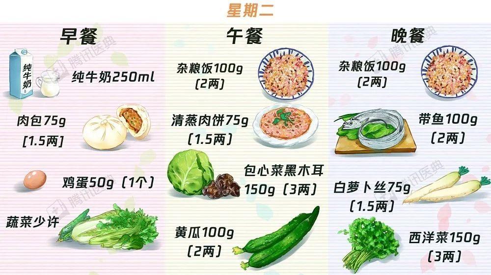 【收藏】63个“控糖食谱”——糖尿病食谱大合集！