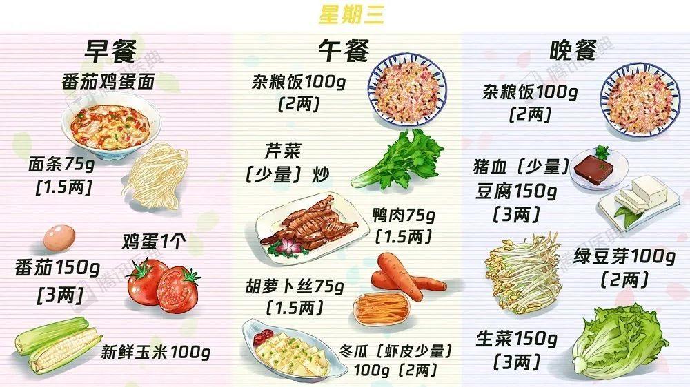 【收藏】63个“控糖食谱”——糖尿病食谱大合集！