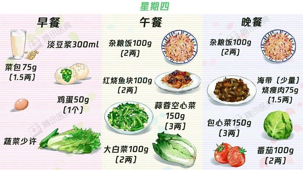 【收藏】63个“控糖食谱”——糖尿病食谱大合集！