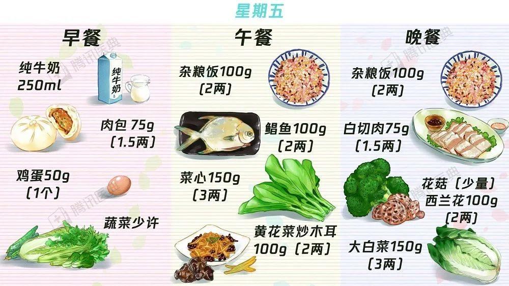 【收藏】63个“控糖食谱”——糖尿病食谱大合集！