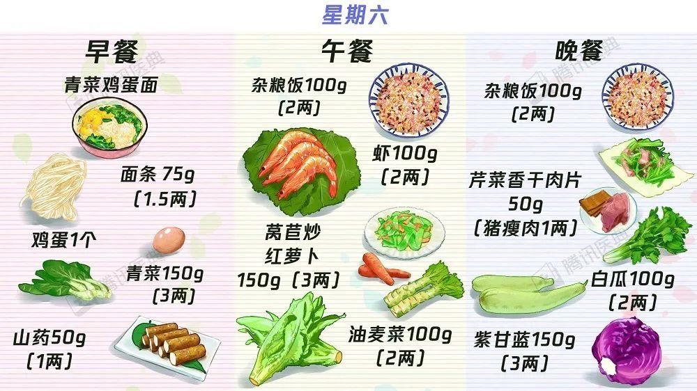 【收藏】63个“控糖食谱”——糖尿病食谱大合集！