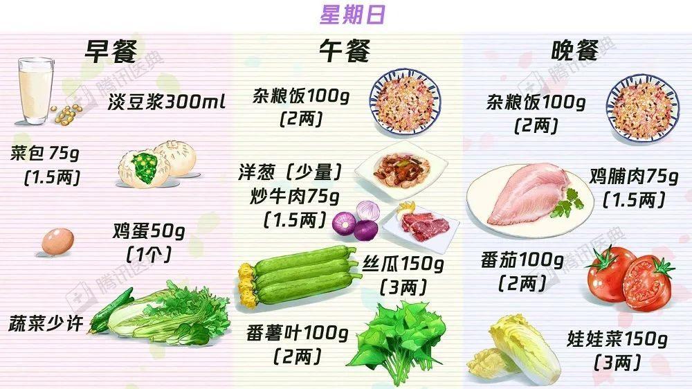 【收藏】63个“控糖食谱”——糖尿病食谱大合集！