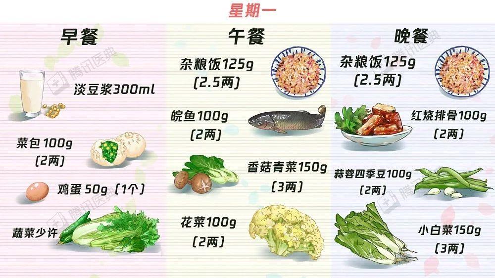 【收藏】63个“控糖食谱”——糖尿病食谱大合集！