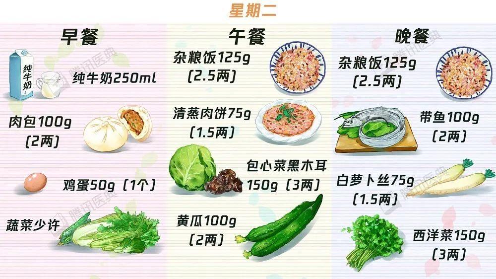 【收藏】63个“控糖食谱”——糖尿病食谱大合集！