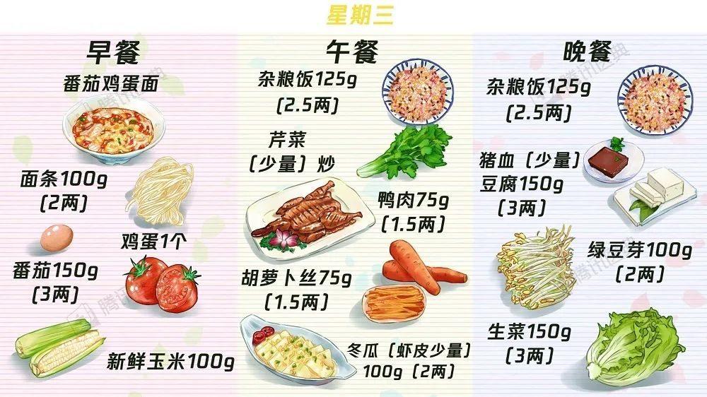 【收藏】63个“控糖食谱”——糖尿病食谱大合集！