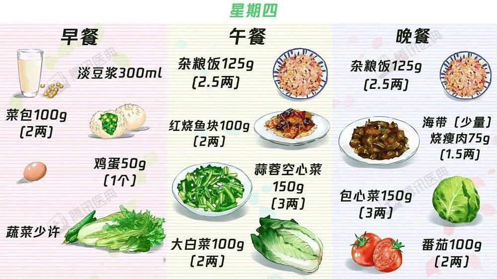 【收藏】63个“控糖食谱”——糖尿病食谱大合集！