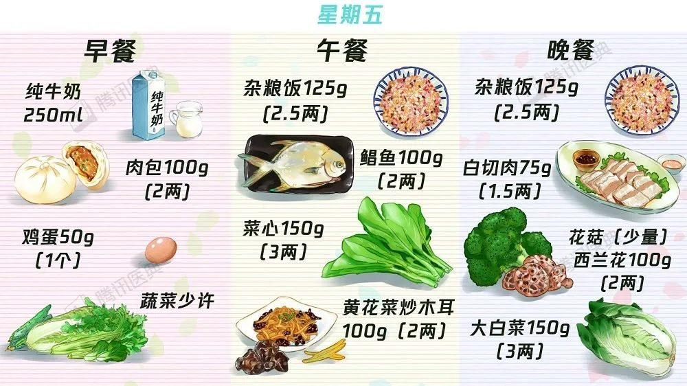 【收藏】63个“控糖食谱”——糖尿病食谱大合集！