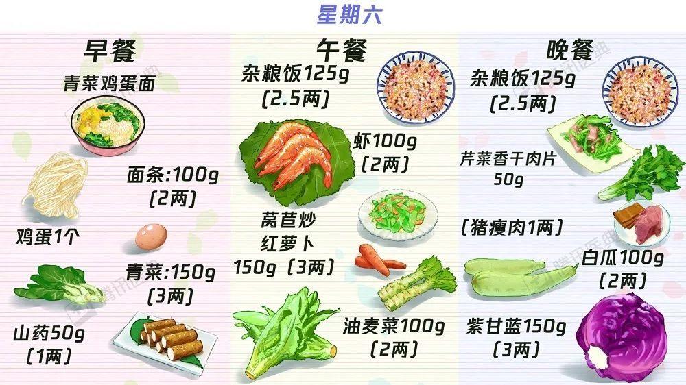 【收藏】63个“控糖食谱”——糖尿病食谱大合集！