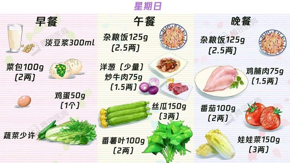 【收藏】63个“控糖食谱”——糖尿病食谱大合集！