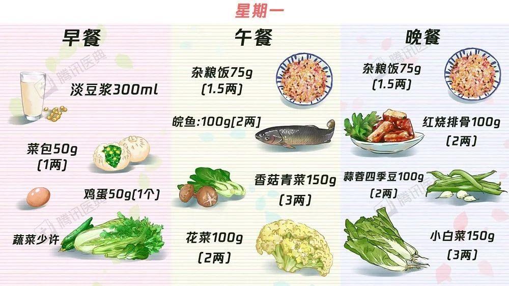 【收藏】63个“控糖食谱”——糖尿病食谱大合集！