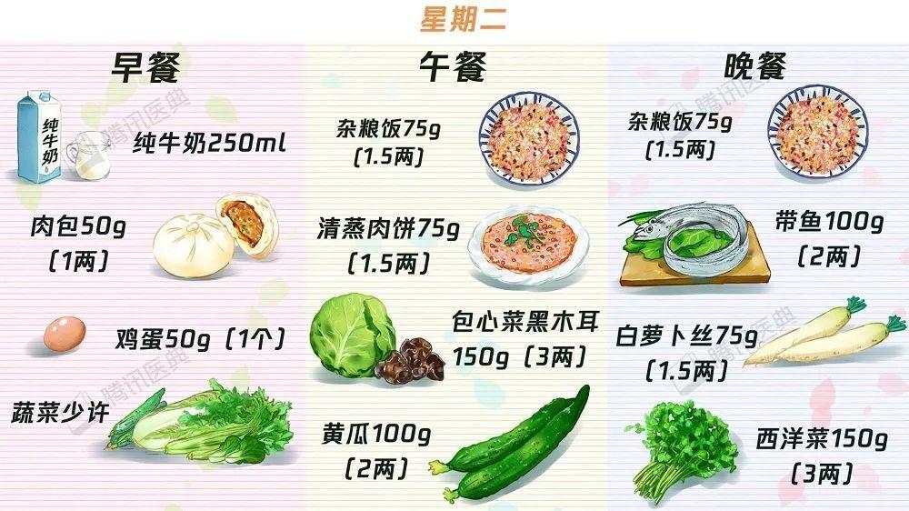 【收藏】63个“控糖食谱”——糖尿病食谱大合集！