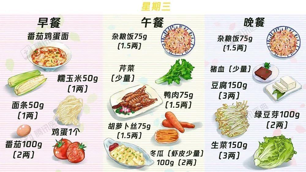 【收藏】63个“控糖食谱”——糖尿病食谱大合集！