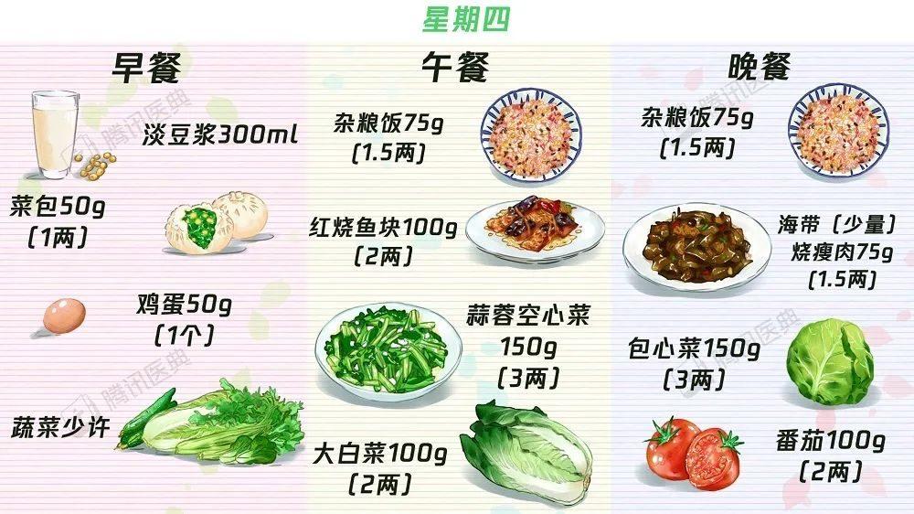 【收藏】63个“控糖食谱”——糖尿病食谱大合集！