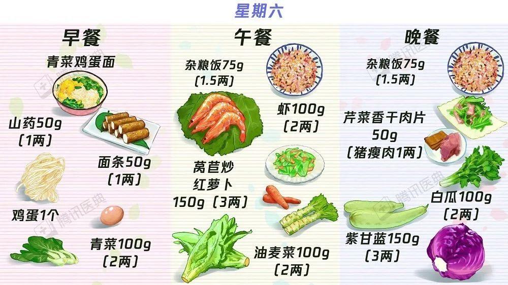 【收藏】63个“控糖食谱”——糖尿病食谱大合集！