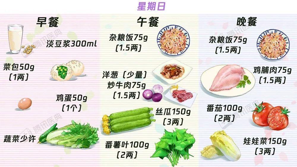 【收藏】63个“控糖食谱”——糖尿病食谱大合集！