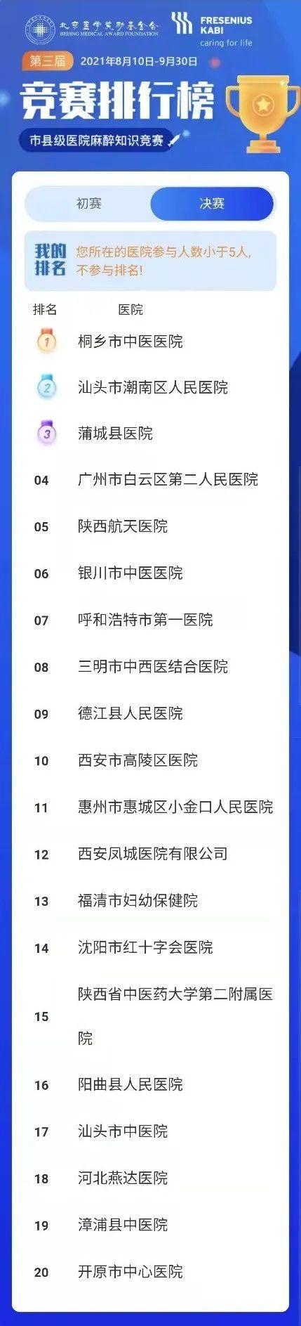 第三届市县级医院麻醉知识竞赛TOP20名单出炉，欢迎围观！