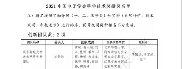 创新担当！紫金山实验室获两项全国级科技大奖